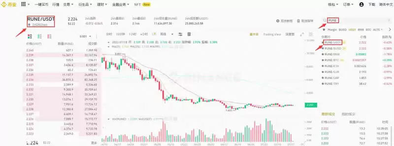 THORChain(RUNE)币是什么?RUNE币价格及未来前景分析
