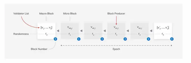 Nimiq(NIM)币是什么?NIM币值得投资吗?