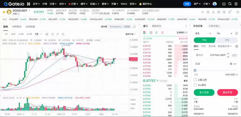 什么是小币种合约?币圈合约最稳的玩法,永续合约赚钱技巧