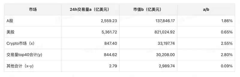 RWA赛道分析报告:以ONDO币为用例的客观分析