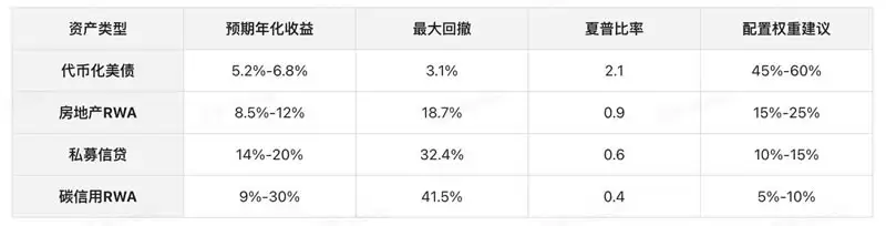 RWA赛道分析报告:以ONDO币为用例的客观分析