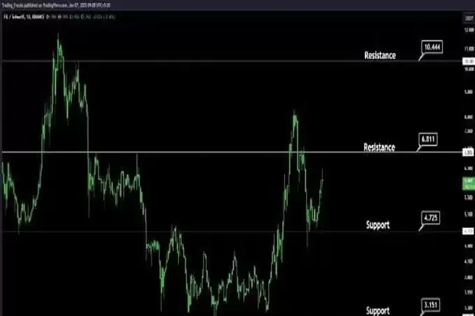 Filecoin（FIL）价格预测 2025 年、2026-2030 年