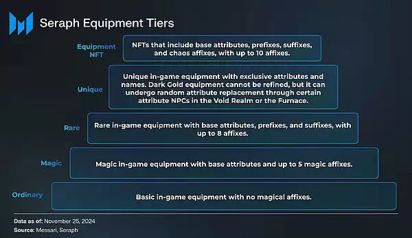 SERAPH币是什么?怎么玩?SERAPH币值得投资吗?