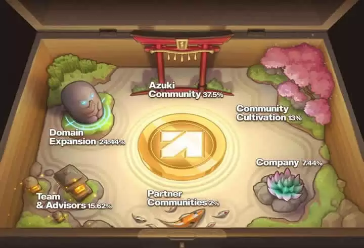 Animecoin(ANIME)币是什么?未来如何?ANIME代币空投指南