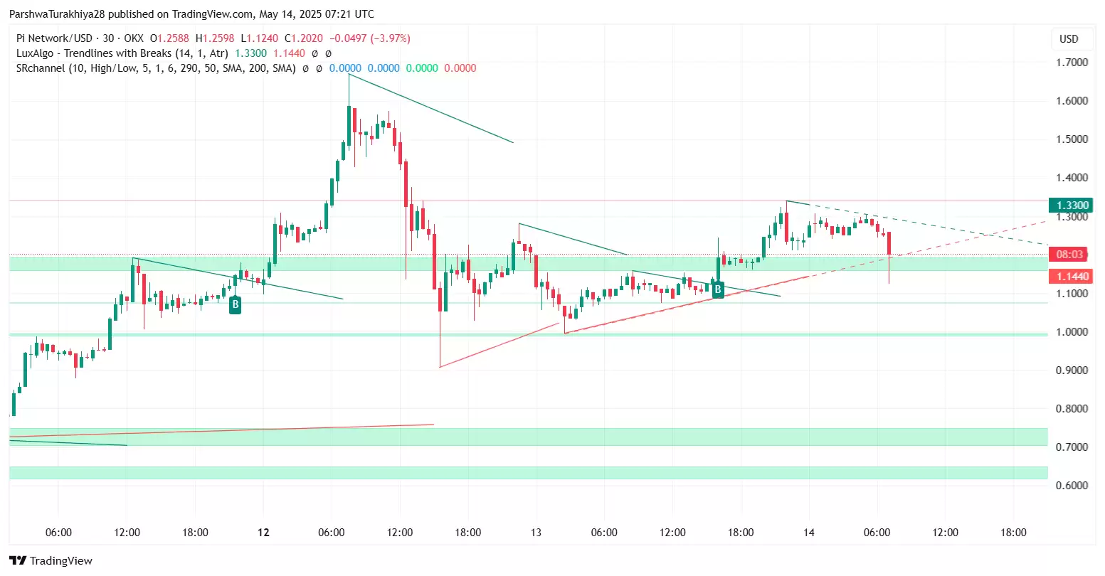 Pi币2025年价格预测:PI币能否飙升至10美元吗?