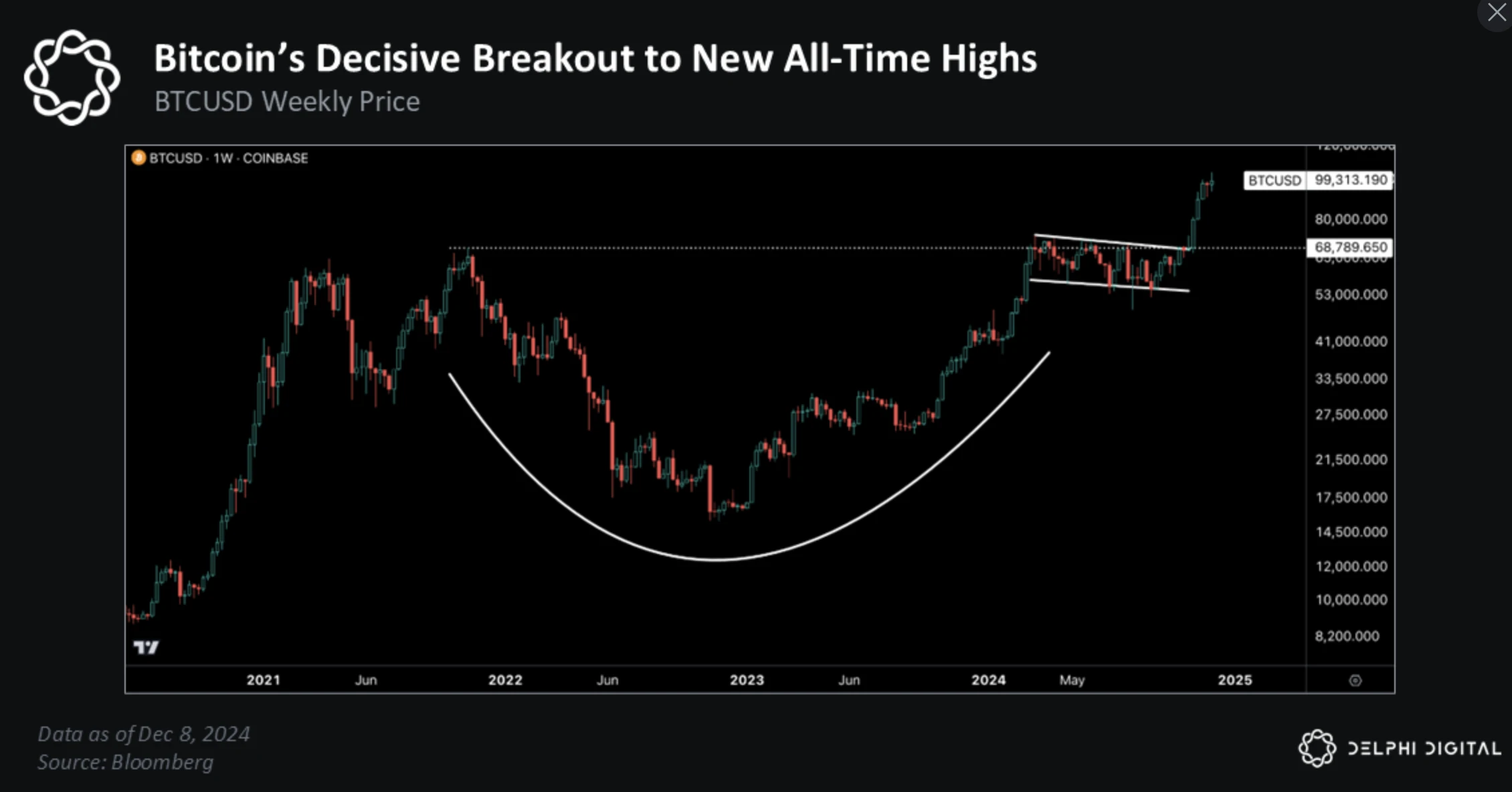 比特币2025展望:以史为鉴,近期BTC将上破175000美元?