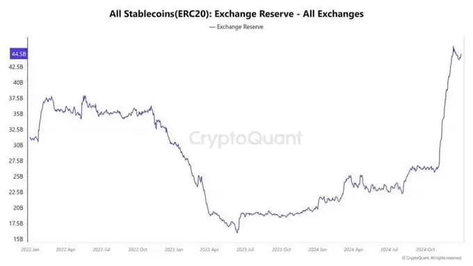 分析师预测2025年可能是加密货币迄今为止最辉煌的一年!