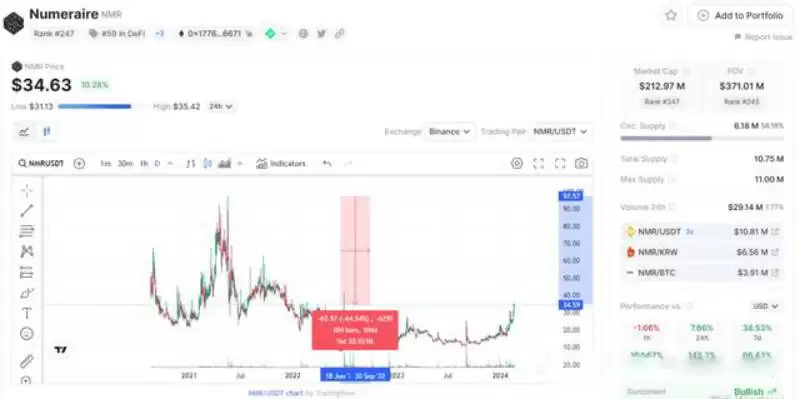 OLAS币多少钱一个?OLAS币怎么样?