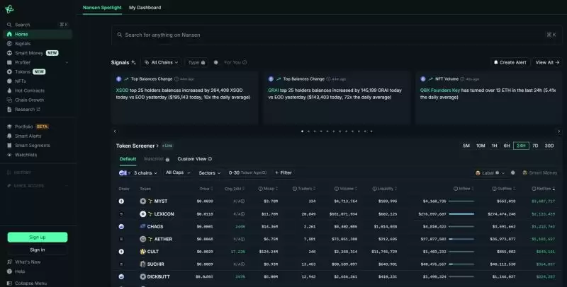 2025年最佳加密货币分析网站排行榜