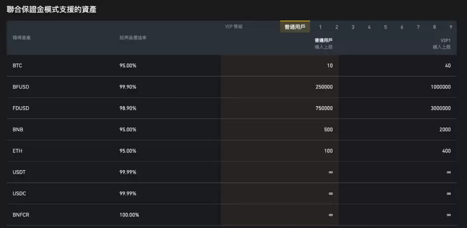 币安BFUSD是什么？如何使用BFUSD？有什么优势、风险？