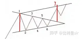 2025年币圈牛市,你怎么看？