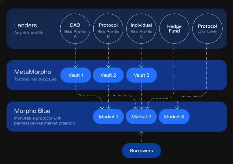Morpho是什么?MORPHO币合法吗?是不是骗局?