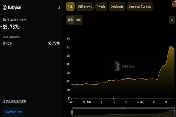 比特币再质押平台SatLayer与Sui合作