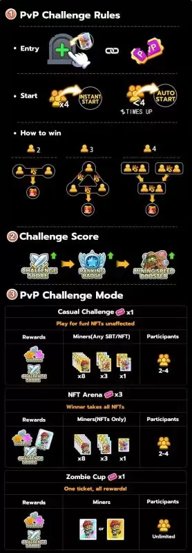 Web3 PvZ完整入门指南:ZP币是什么？如何获取ZP币？