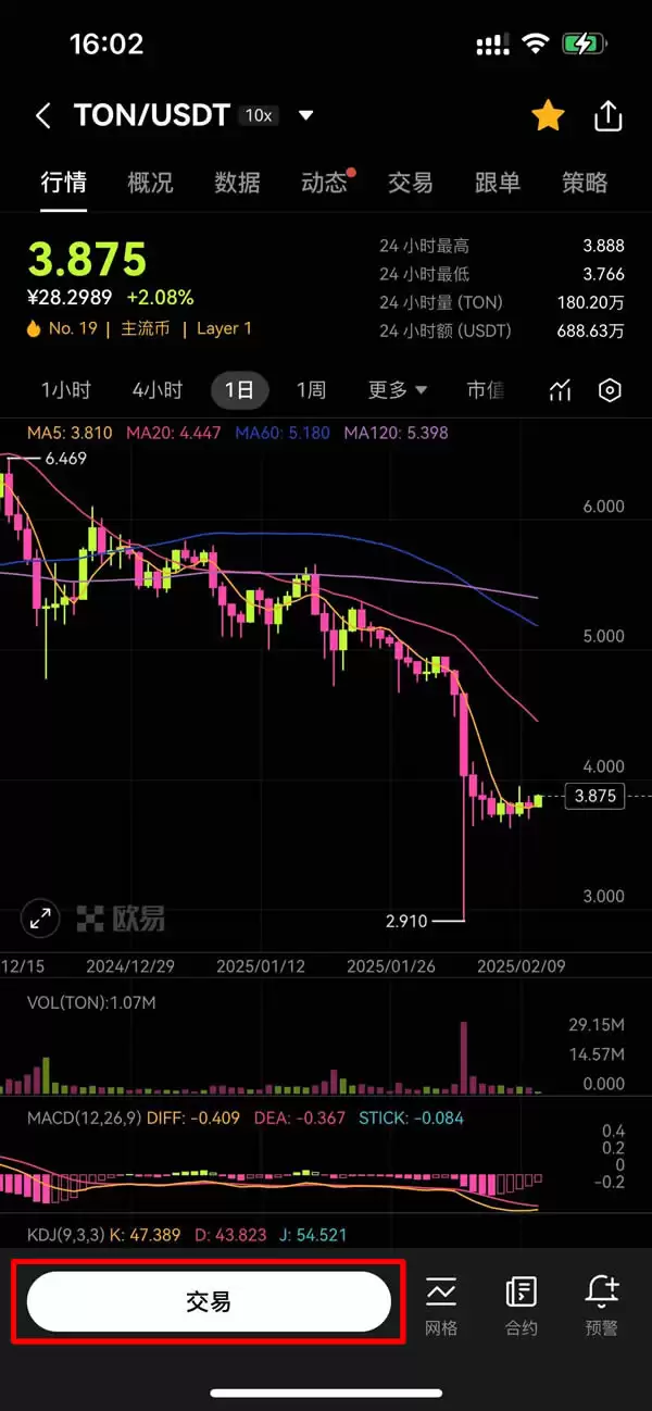 Toncoin:Ton币评价、预测和影响价格的因素
