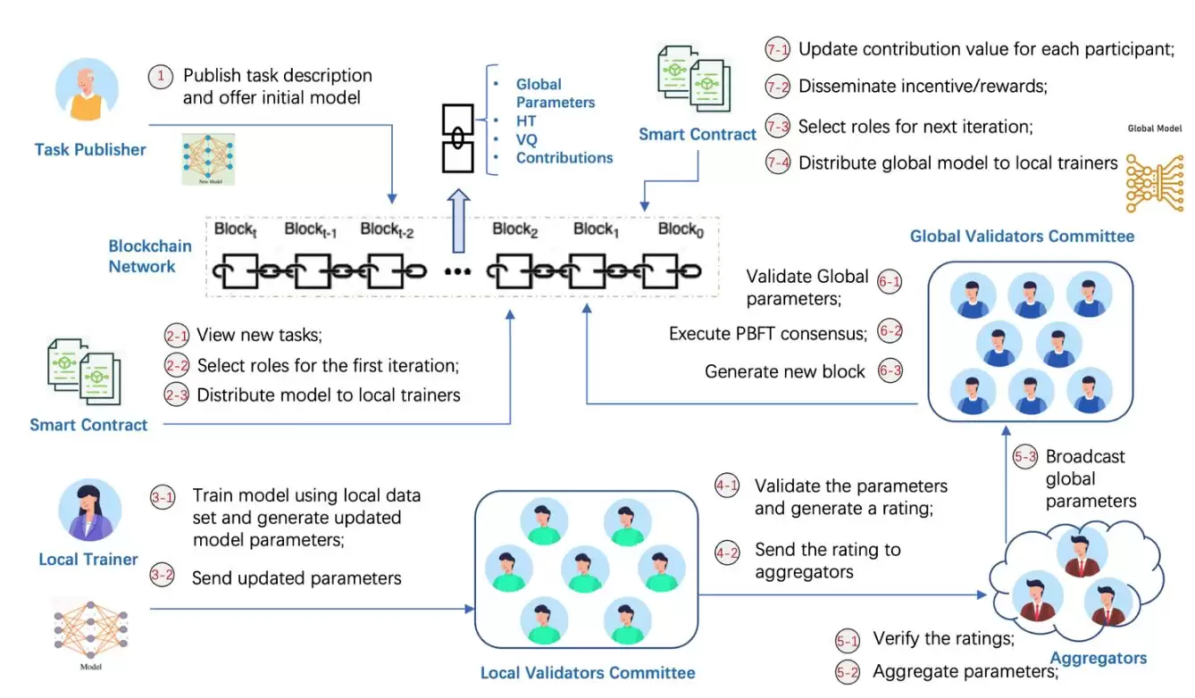 Network3(N3)币是什么?前景如何?N3币价格预测