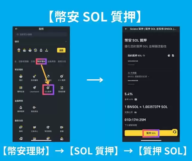 币安怎么理财？6种币安理财产品的特色与风险全攻略