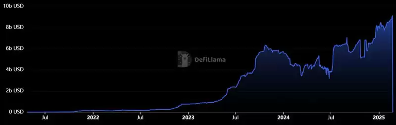 RWA赛道分析报告:以ONDO币为用例的客观分析