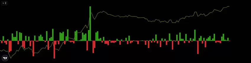 比特币期货数据怎么看?未平仓量、多空比、净多头、净空头是什么?