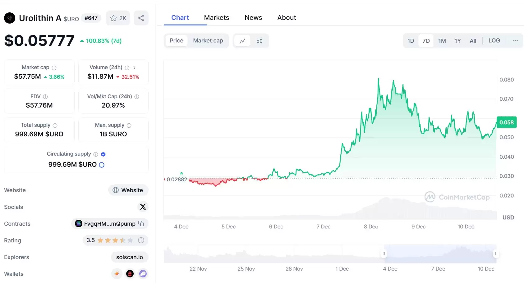 DeSci是什么?去中心化科学的潜力如何?