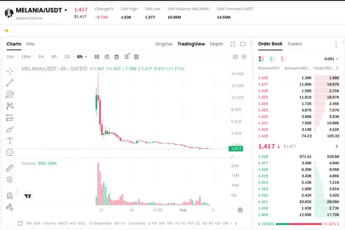 特朗 普全系列 MEME 币汇总:$TRUMP、$MELANIA、$MAGA