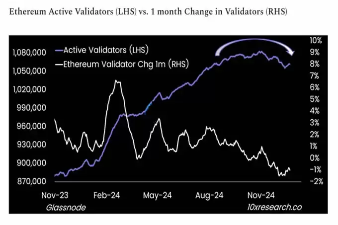 以太坊现货ETF持续8周净流入！2025年能重返荣耀吗？
