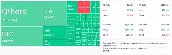 哪些原因导致加密黑色星期四?后市怎么走?