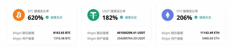 Bitget LaunchX是什么?如何参与?收益高吗、值得投资吗?
