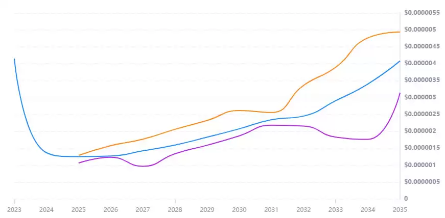 Coq Inu(COQ)币是什么？2025-2030年COQ币价格预测