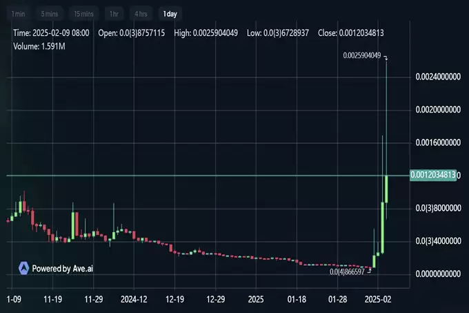 TST上线币安,市值突破5亿美元,BSC还有哪些热门代币？
