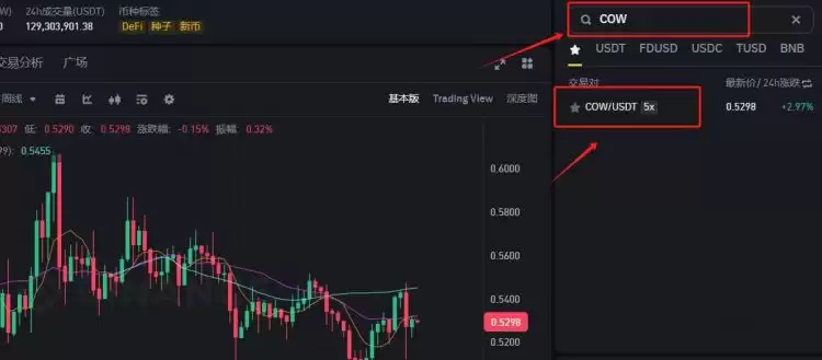 COW币为何突然暴涨?COW币可以买吗?