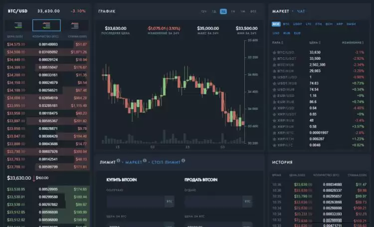 2025年无需验证(KYC)的最佳加密货币交易所排名TOP20