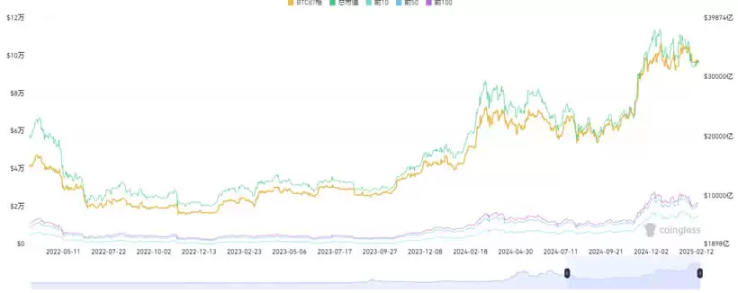 15个常用的币圈逃顶指标技术分析