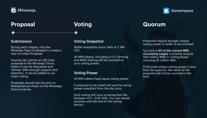 MinSwap(MIN)币是什么？MinSwap背景、产品、治理介绍