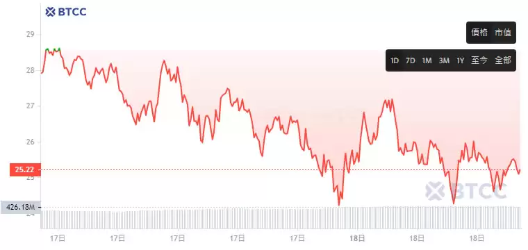 HyperLiquid(HYPE)币是什么?2025-2050年HYPE币价格预测