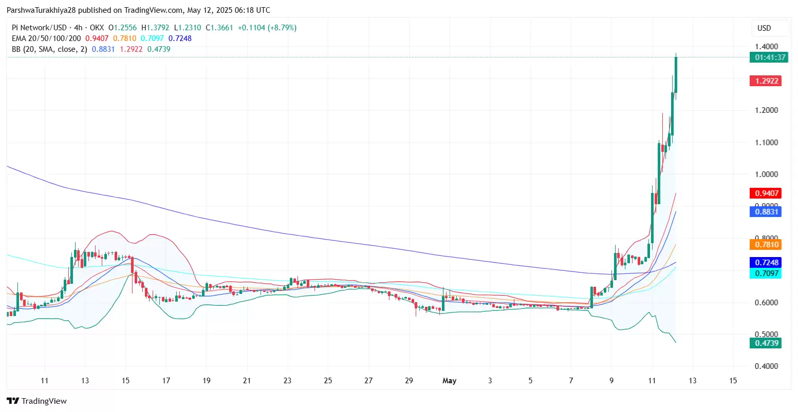 PI币价格预测:PI币上线币安后能涨到多高?