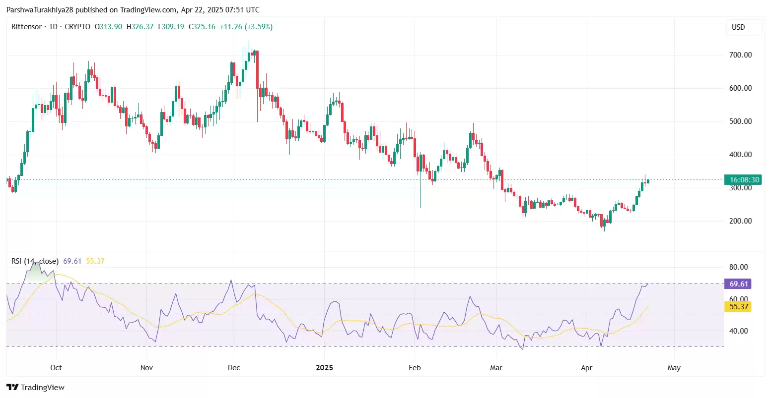 TAOCAT币是什么?怎么样?TAOCAT币价格预测(2025-2035)