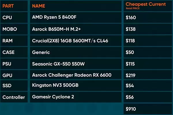 GabeCube定价700美元?