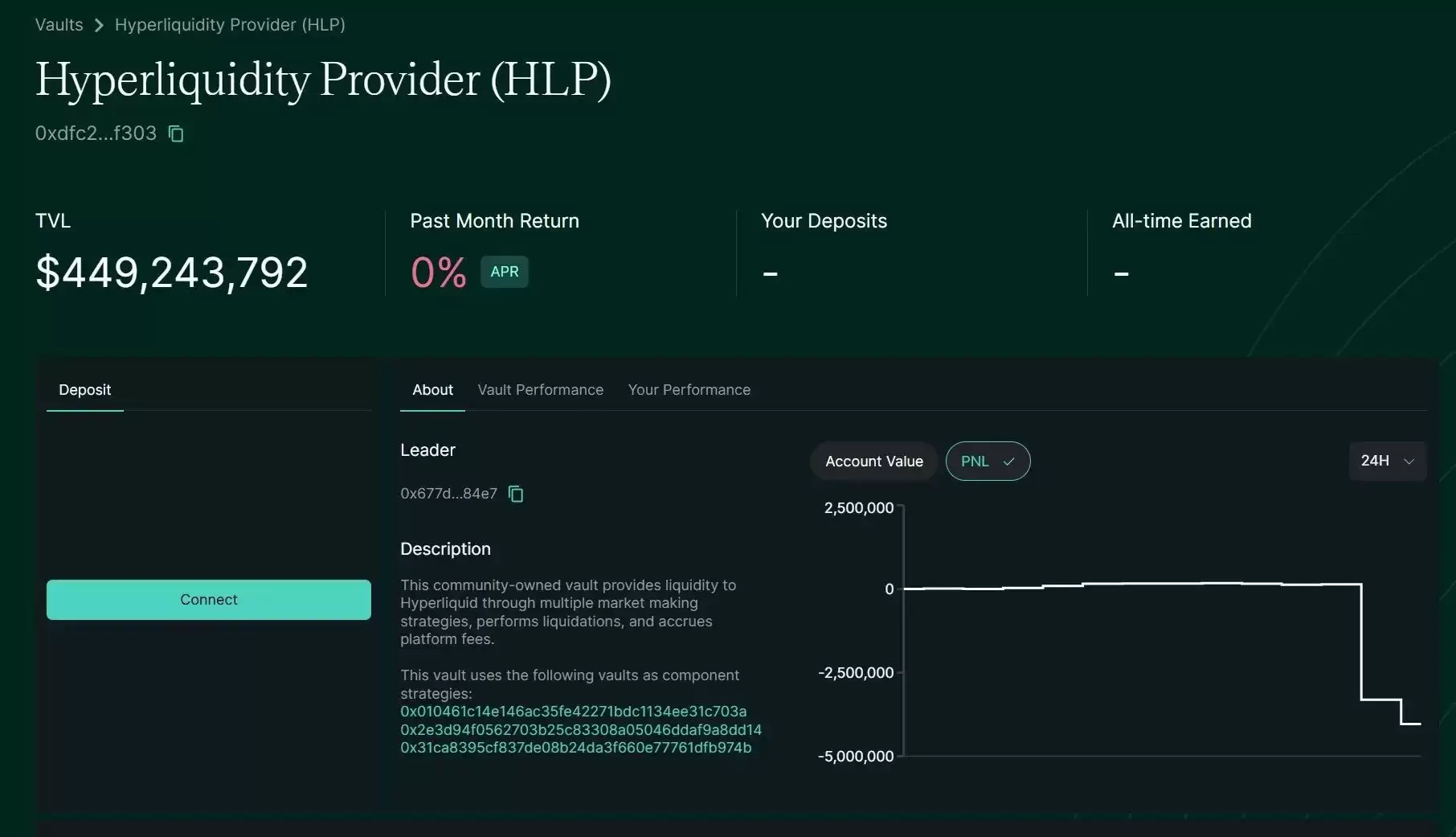 一文深扒Hyperliquid是如何被撸走180万美元的？