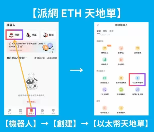 派网网格天地单是什么?Pionex(派网)网格天地单全教学