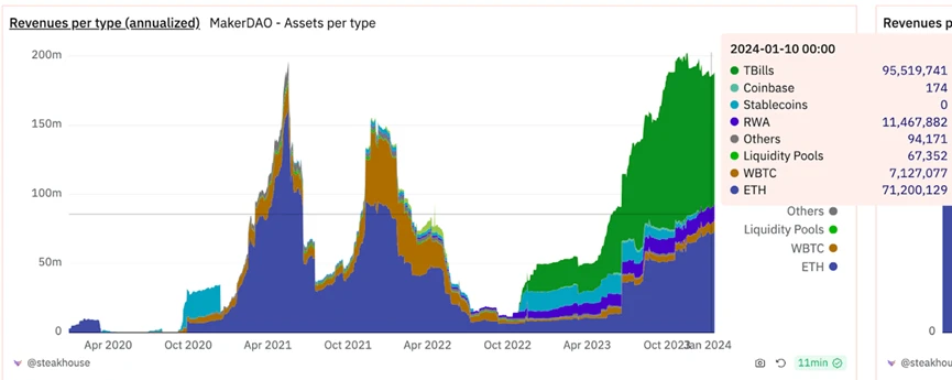 TRUMP币引爆特朗普上任预期,哪些资产或将爆发？