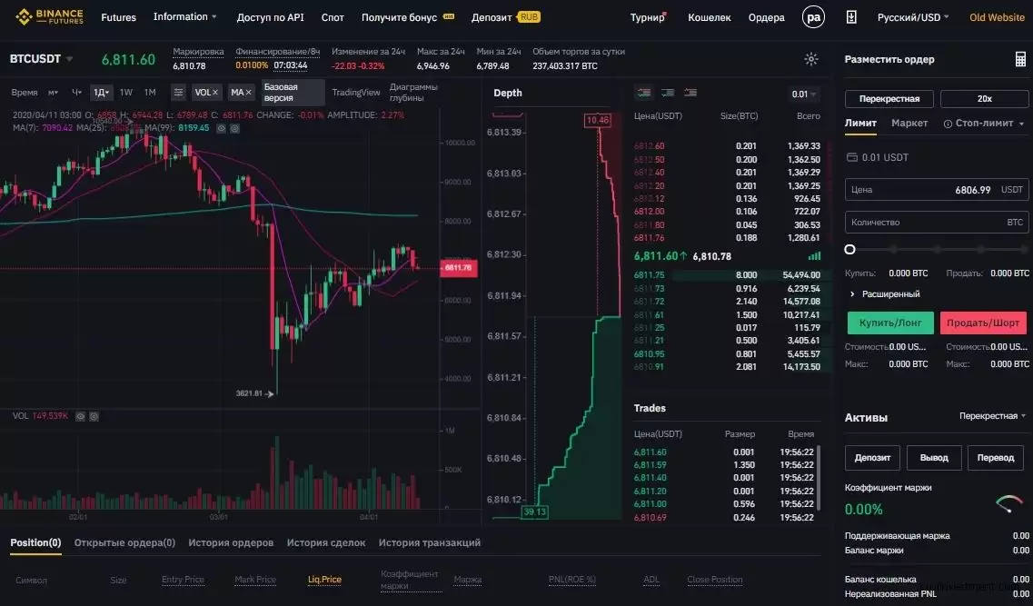 2025年币安Binance交易所期货交易指南