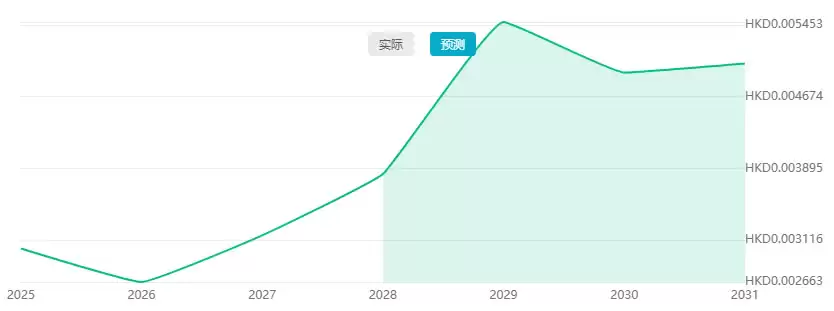 Shiba Inu Treat(TREAT)币是什么?TREAT币未来价格预测