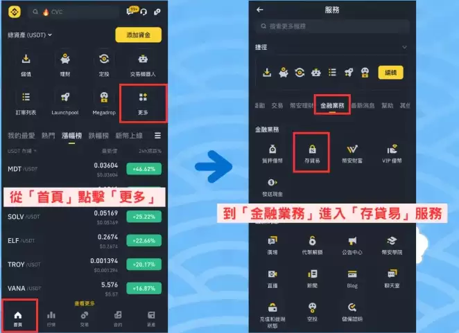 币安存贷易是什么,怎么操作？跟USDT 定活期理财有什么不同？