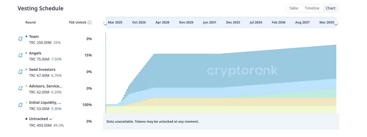 Terrace币是什么？TRC币代币经济学以及核心优势解读