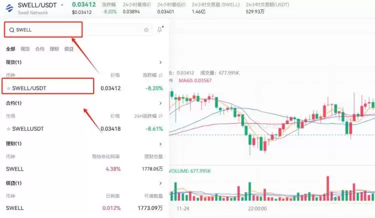 SWELL币交易信息显示