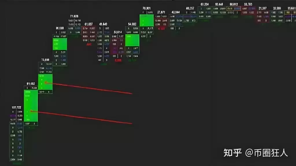 为什么币圈的人很多结局都不好呢？