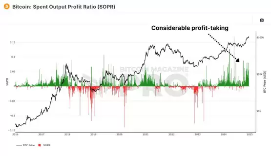 一文搞清楚我们处于比特币周期的哪个阶段