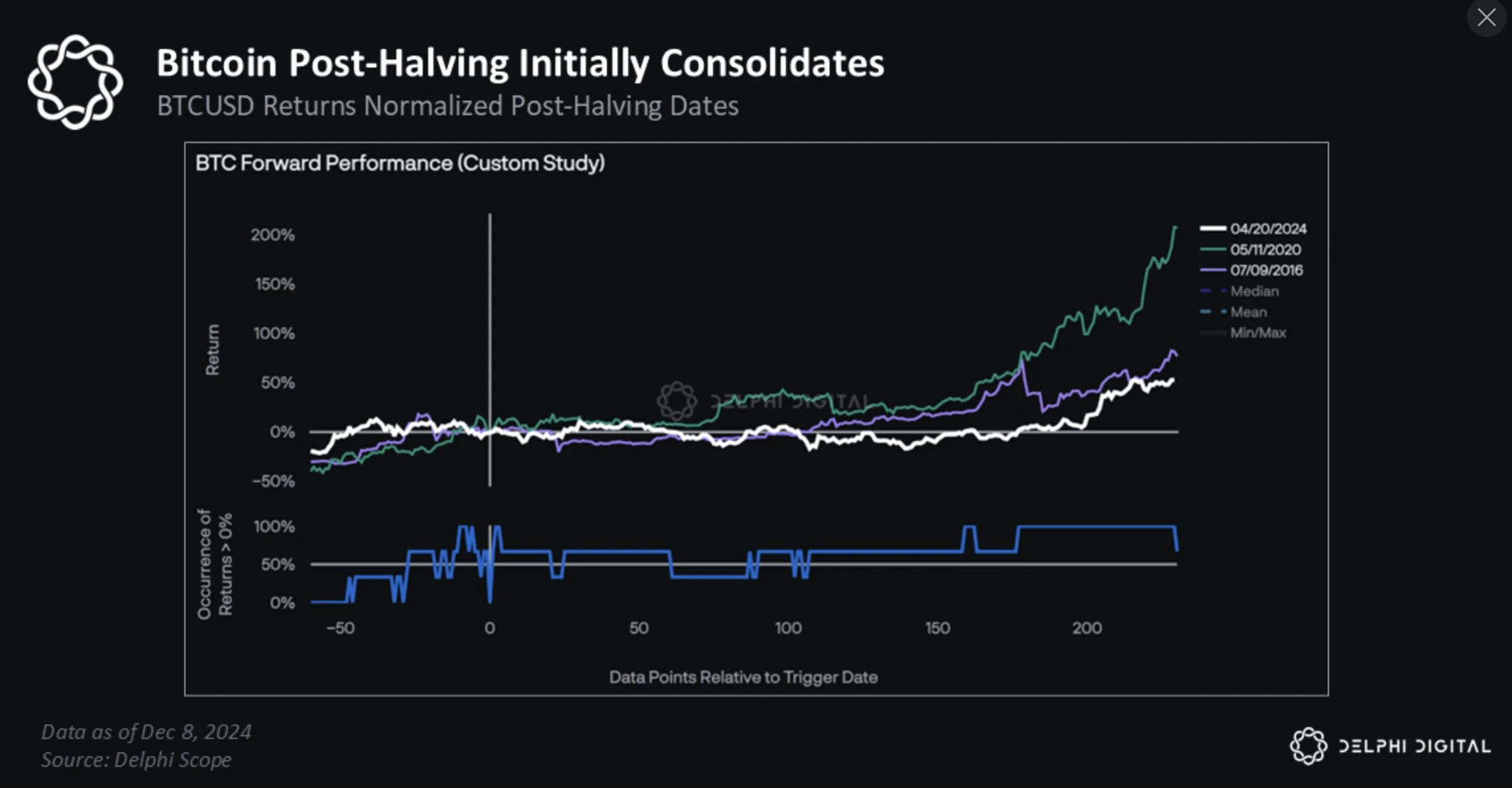 比特币2025展望:以史为鉴,近期BTC将上破175000美元?