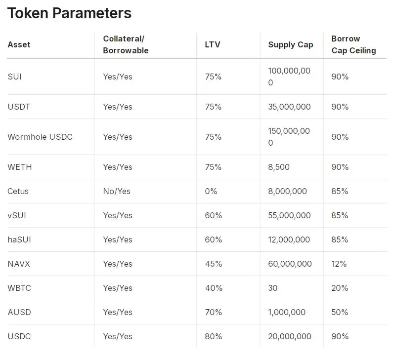 什么是NAVI Protocol?NAVX币价格预测及代币经济学